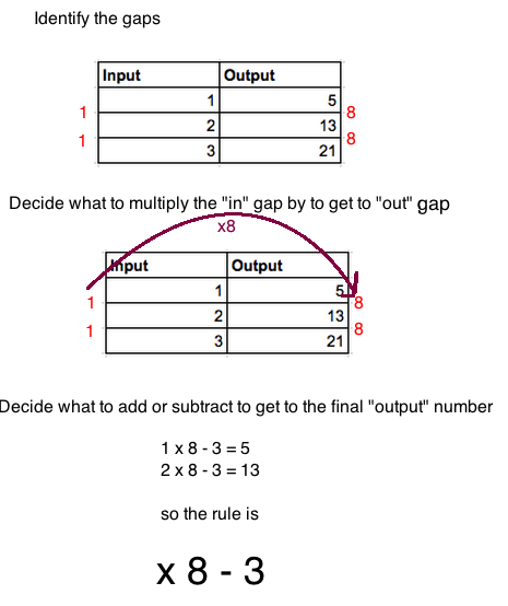 input output2