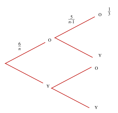 tree diagram