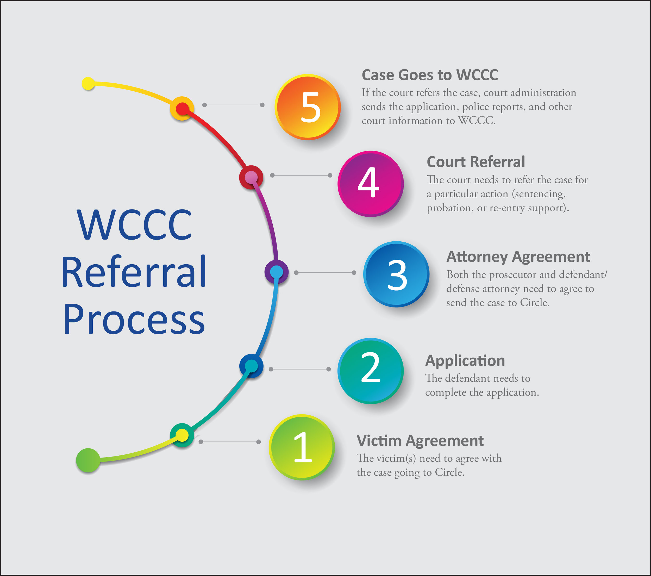 Referral Process.jpg