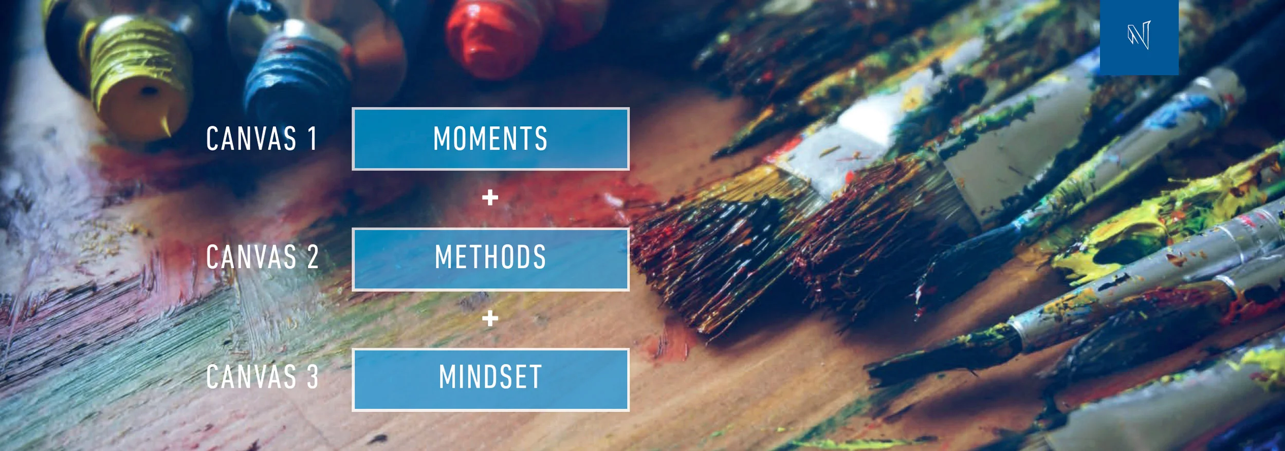 The 3 Canvases: Moments (Celebrate Accomplishments), Methods (Discover what Worked), Mindset (Balance Perspectives).