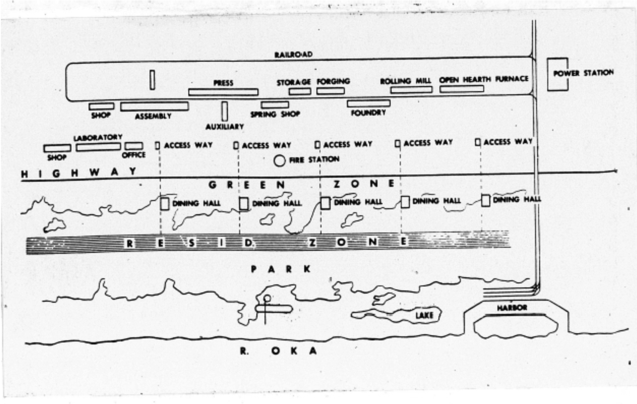 Nikolai Miliutin, linear city plan for Nizhnii Novgorod auto plant, 1930s. Source: N. A, Miliutin . Sotsgorod: The Problem of Building Socialist Cities (Cambridge, MA: MIT Press, 1974).