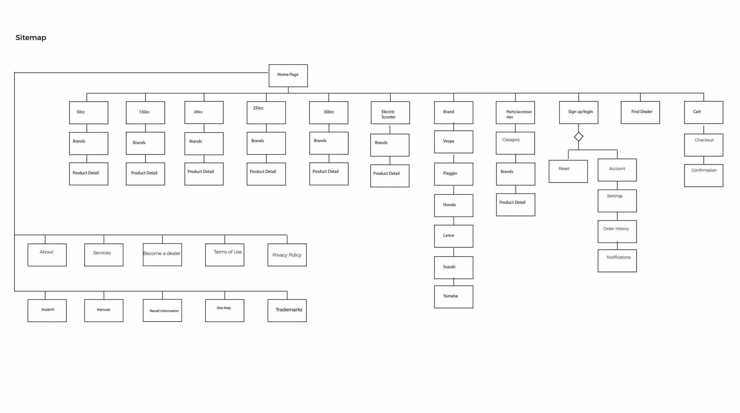 Portfolio - Responsive Site-02.jpg