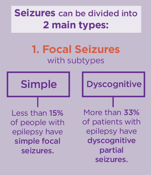 Epilepsy-Types_01.jpg