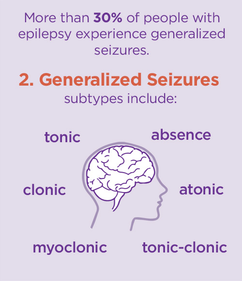 Epilepsy-Types_02.jpg