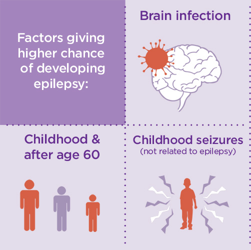 Epilepsy-RiskFactors_01.jpg