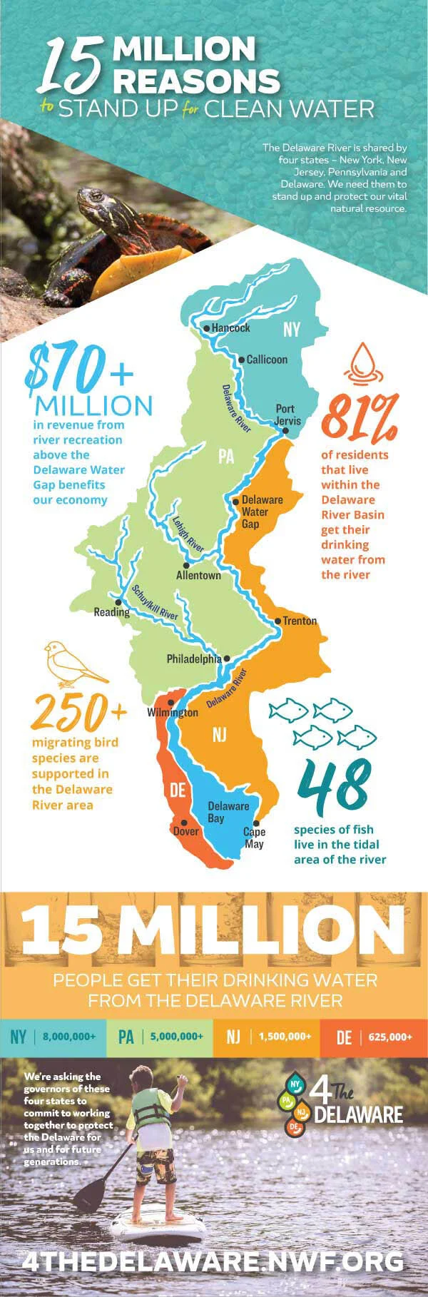 4theDE_infographic_FINAL with border.jpg
