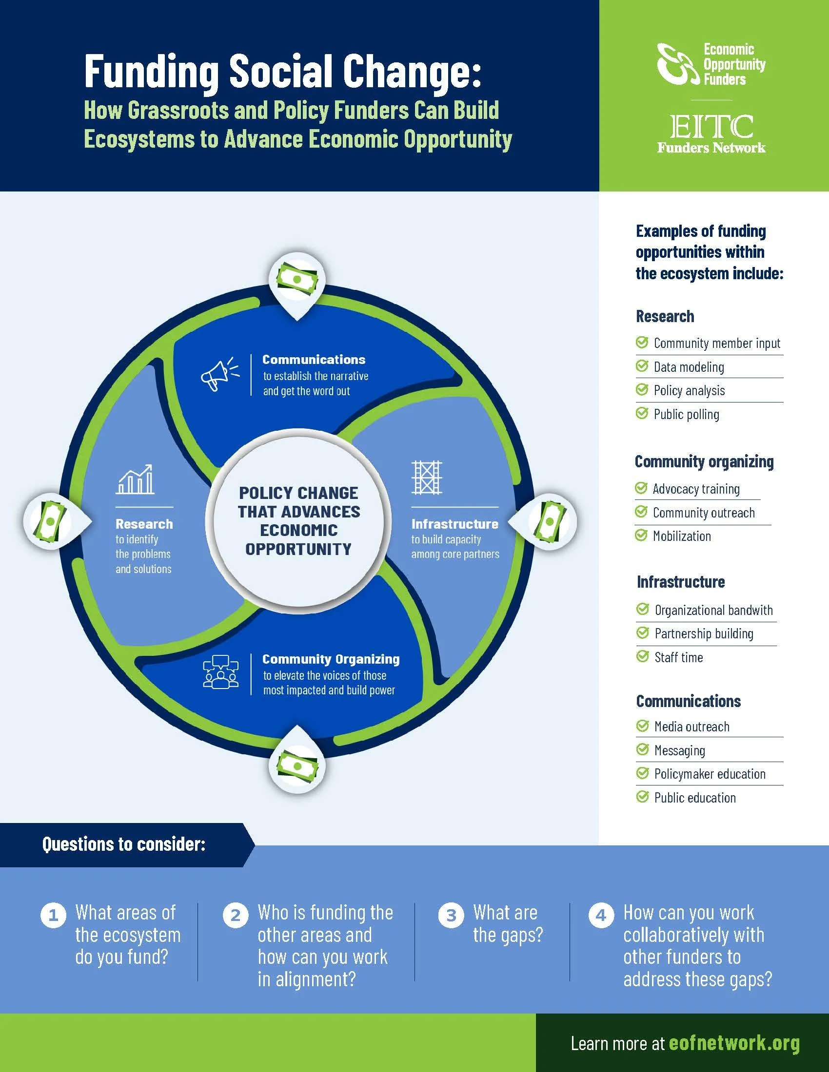 2021_EOF_Funding Infographic full worksheet_FINAL.jpg