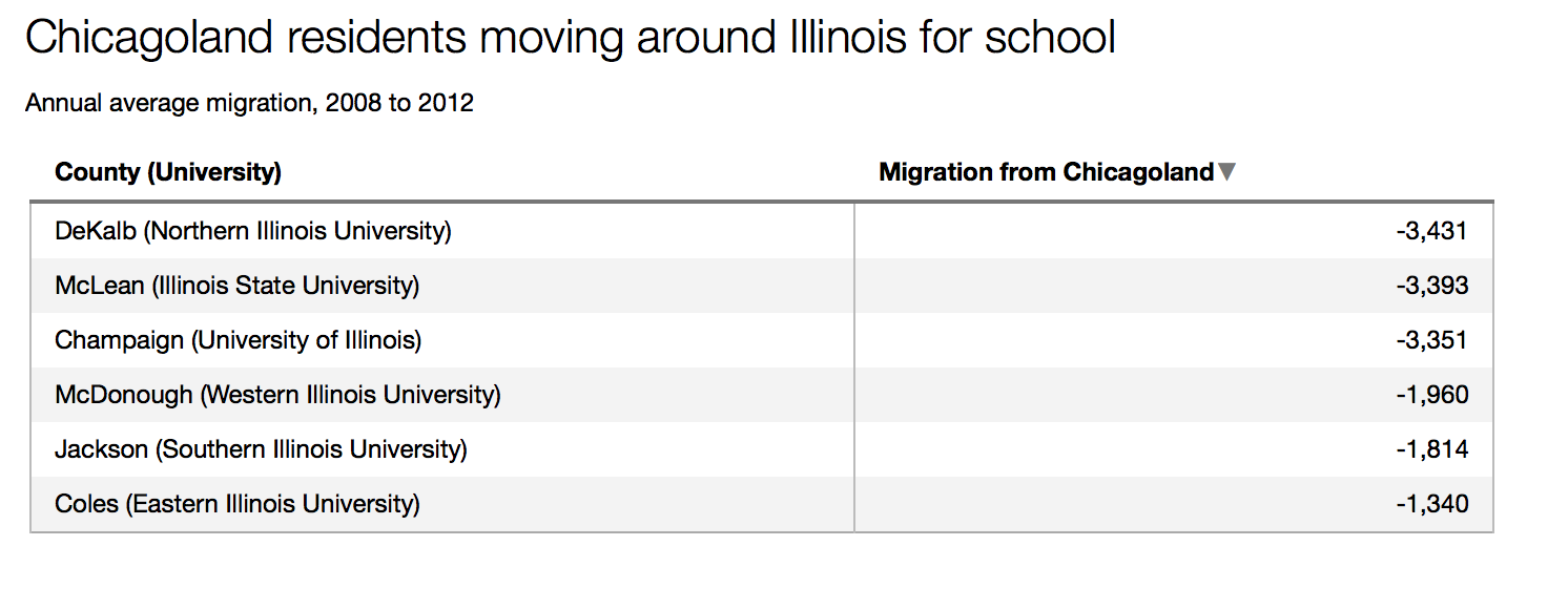 Source: U.S. Census Bureau