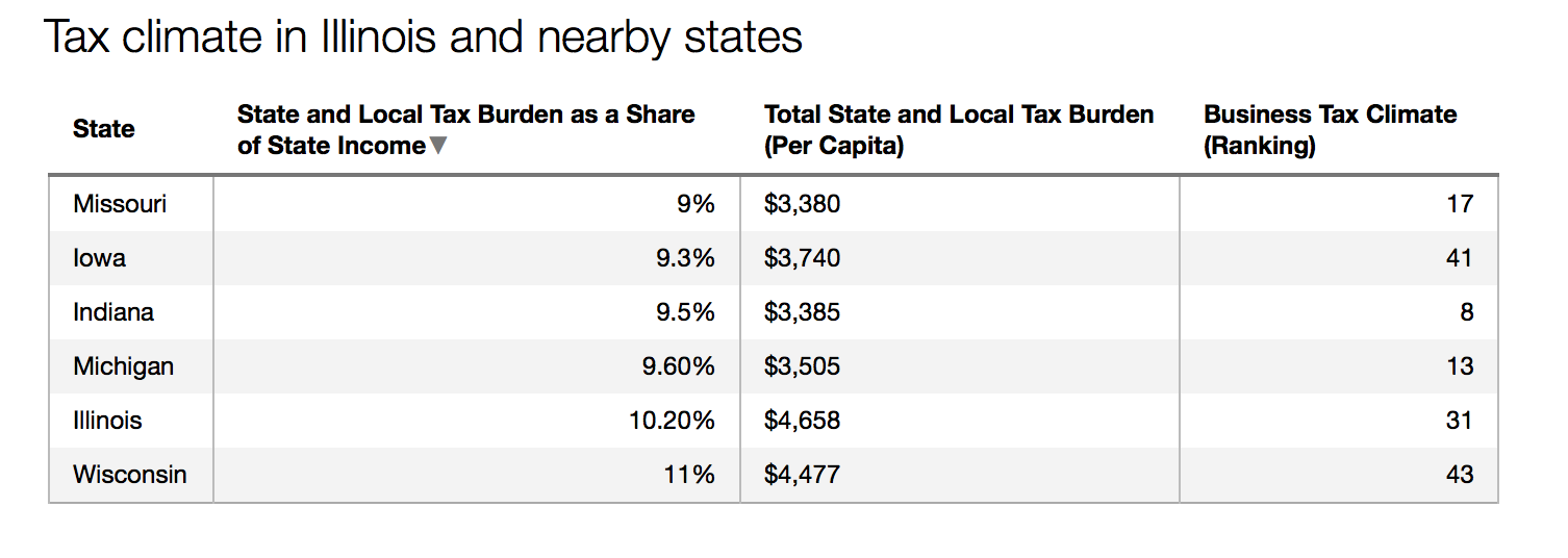 Source: The Tax Foundation