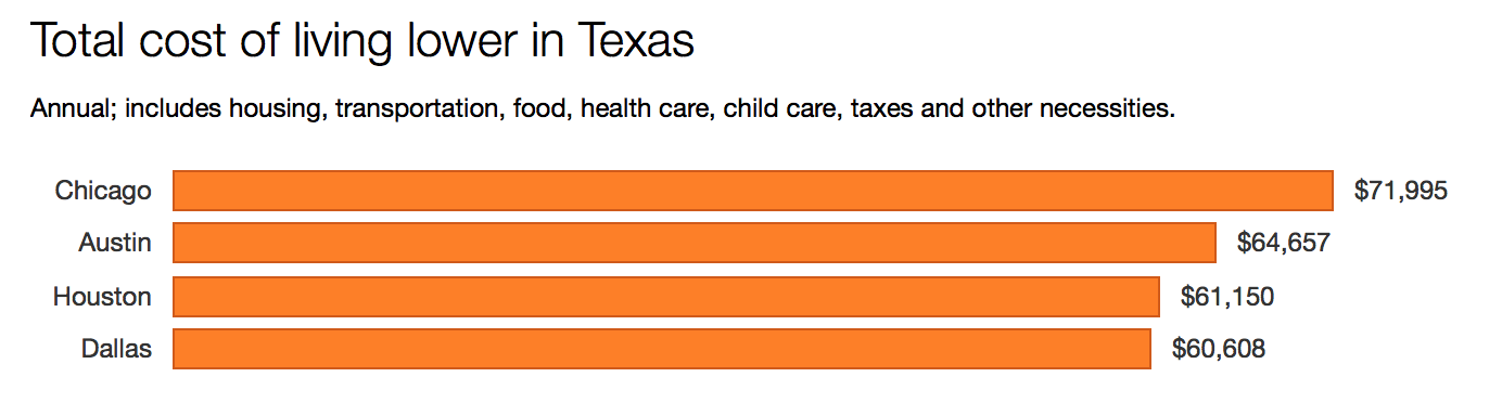 Source: Economic Policy Institute