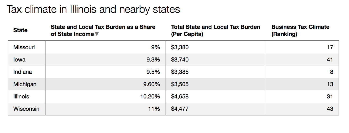 Source: The Tax Foundation