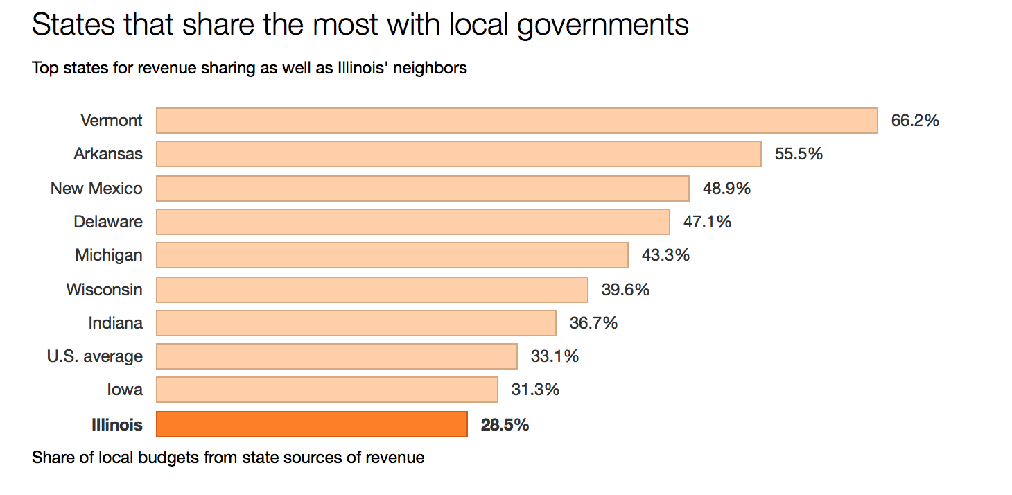Source: Federal Reserve Bank of Chicago