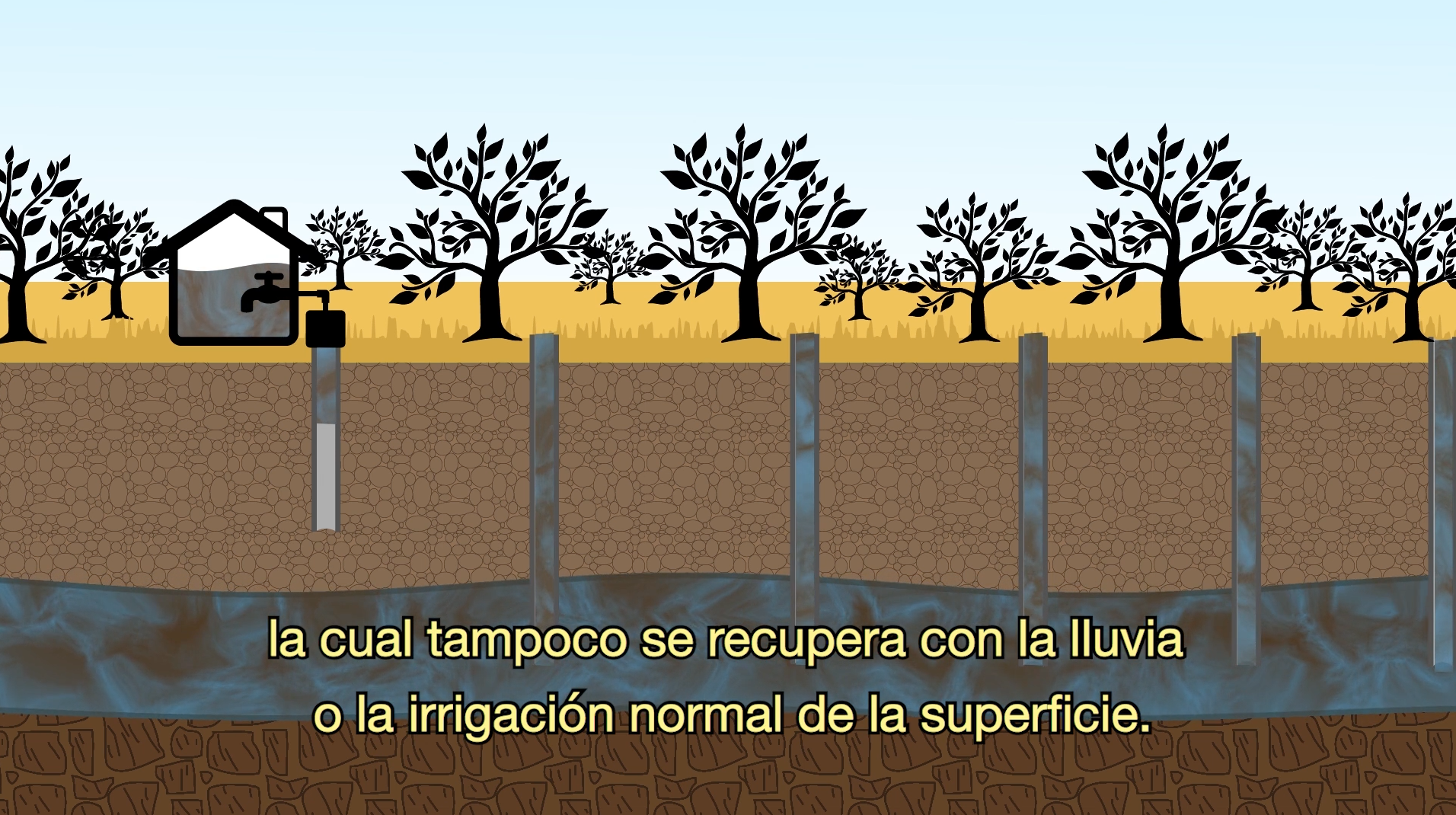 Run Dry Animation of wells.png