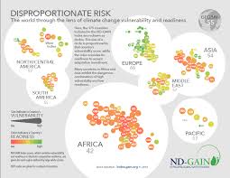 Climate Change's Disproportionate Risk Our Era's Humanitarian Crisis