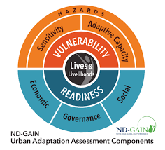 Urban Adaptation Assessment - Kresge Foundation Funded