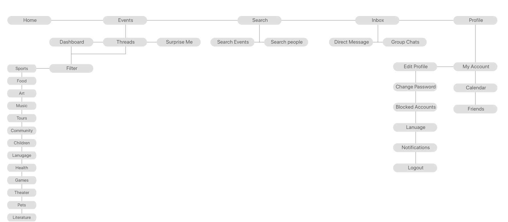 architecture-wireframe.png