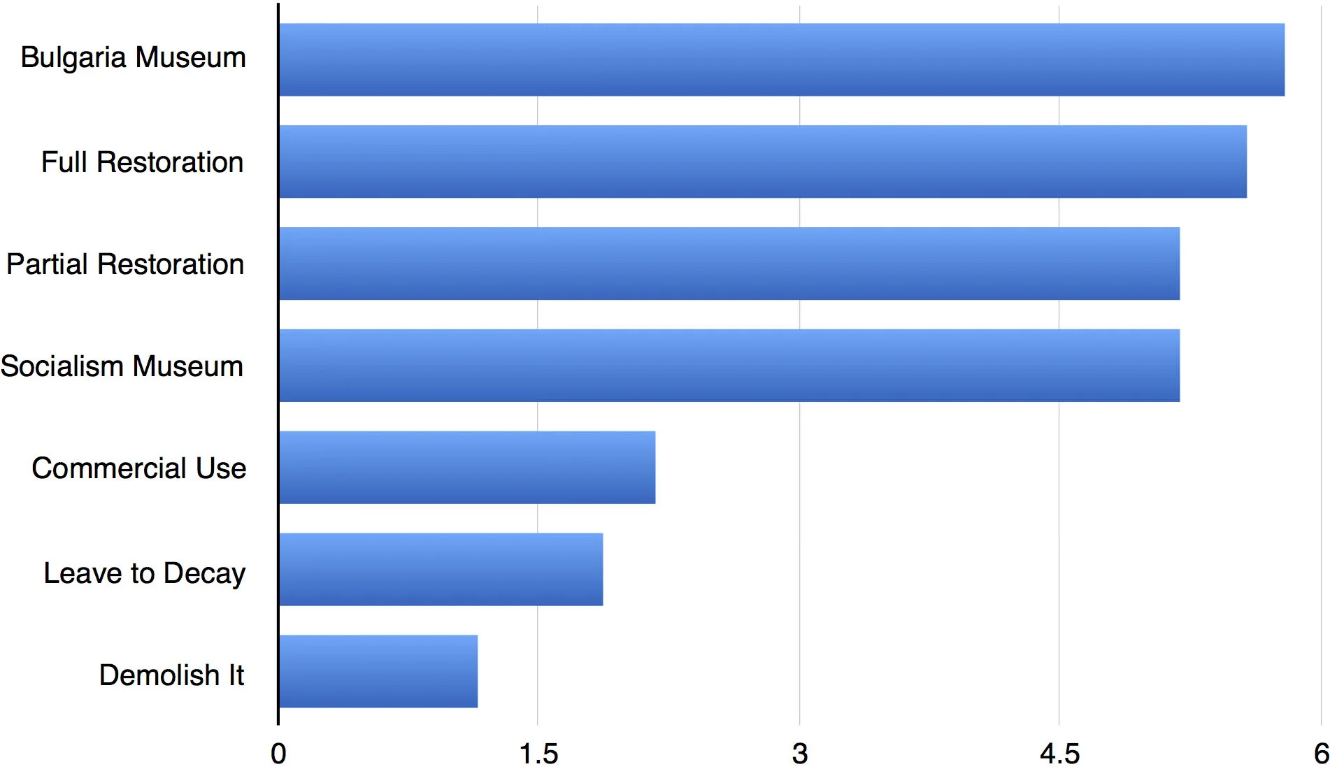 Fig 20: