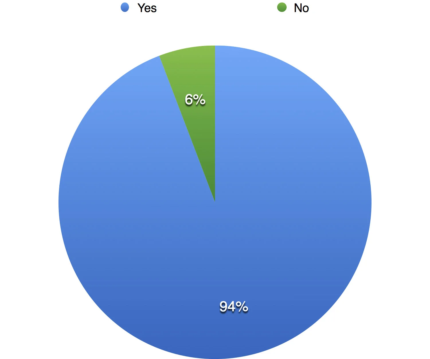 Fig 22: