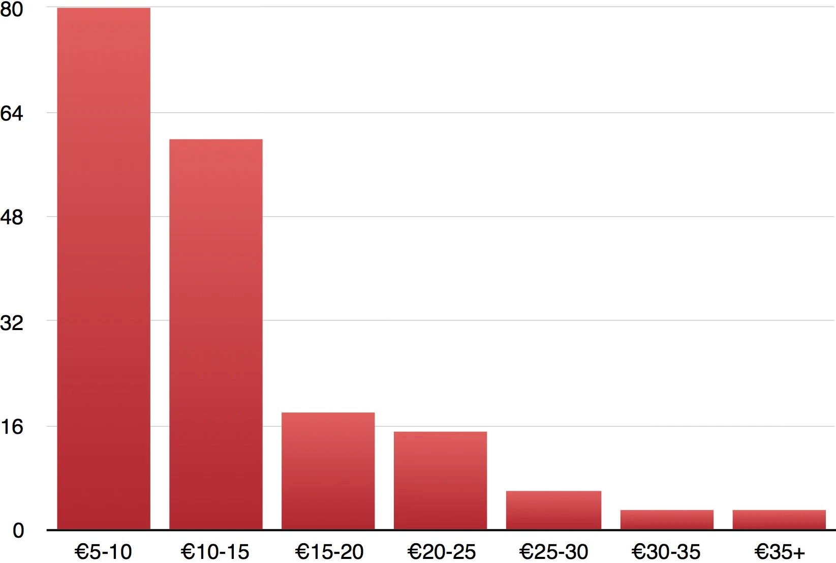 Fig 23: