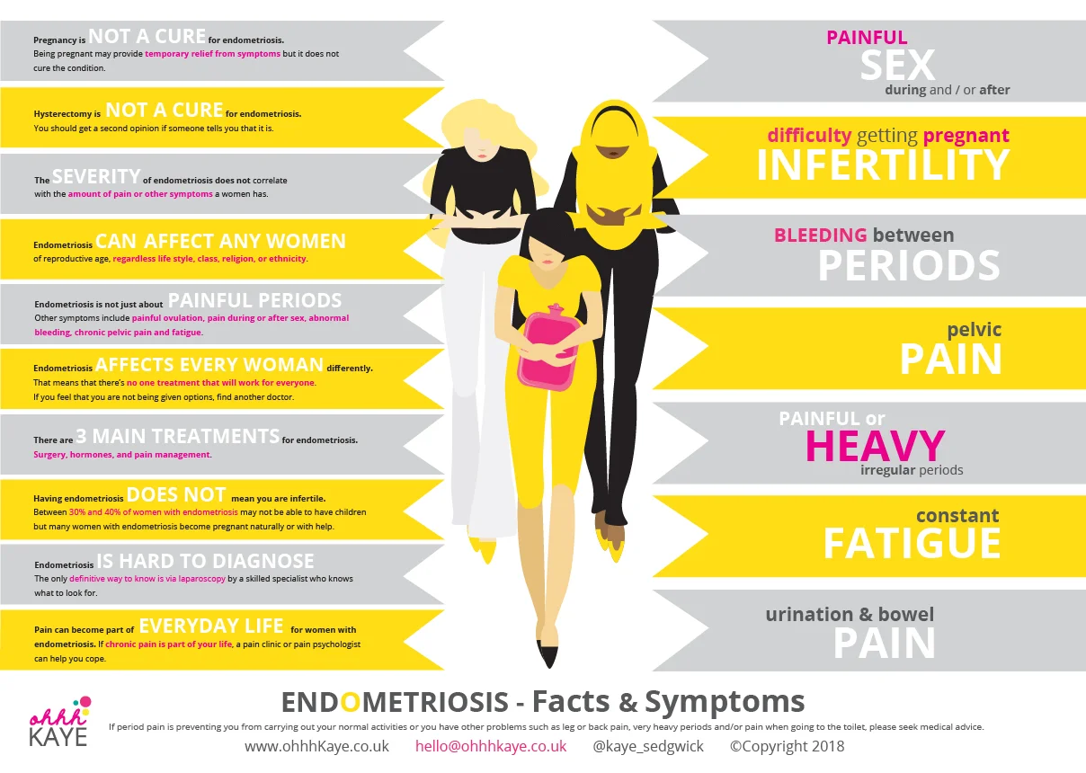 Endo-info-graphic-1-ohhhkaye-02.jpg
