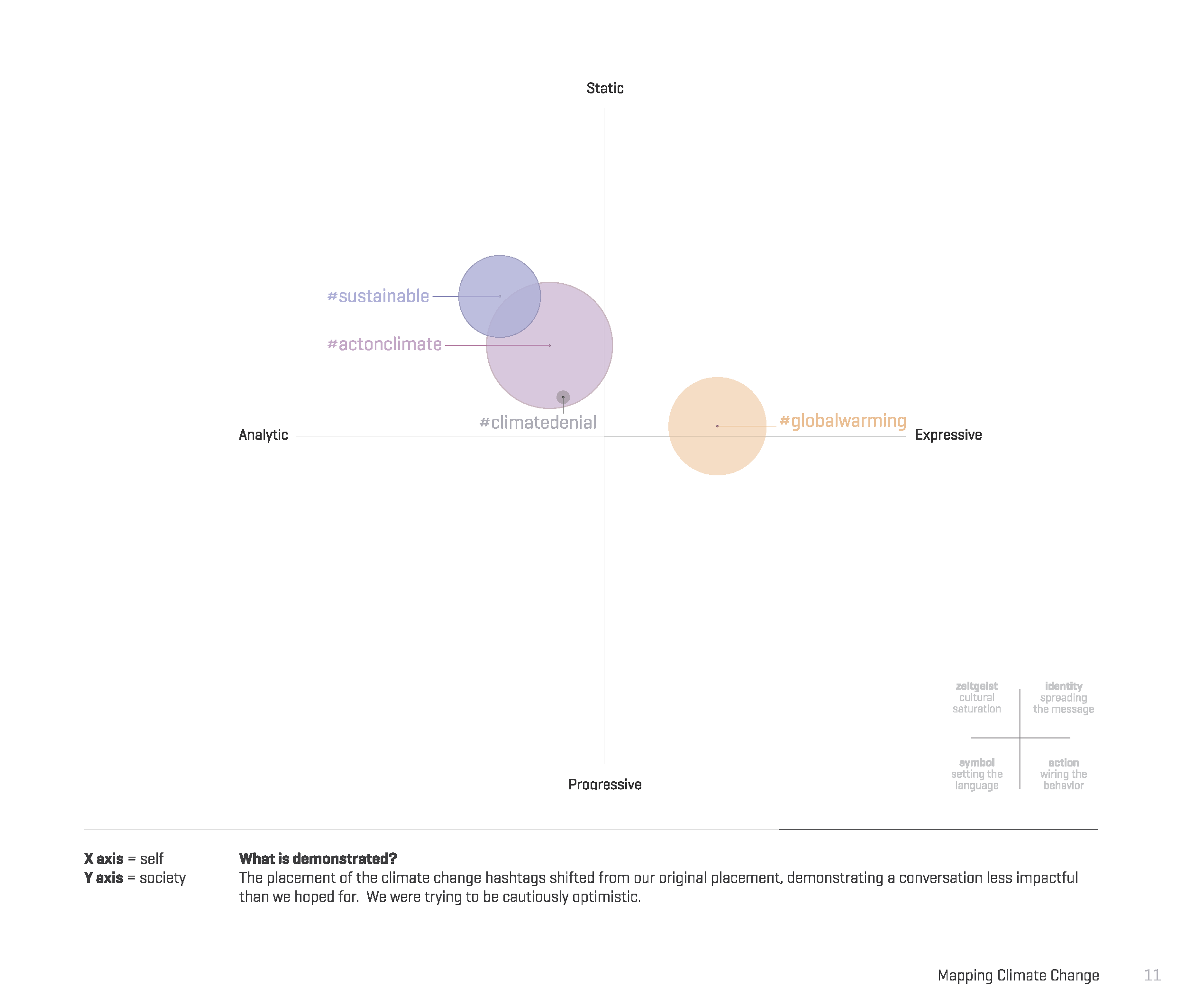 Culture Mapping Climate Change