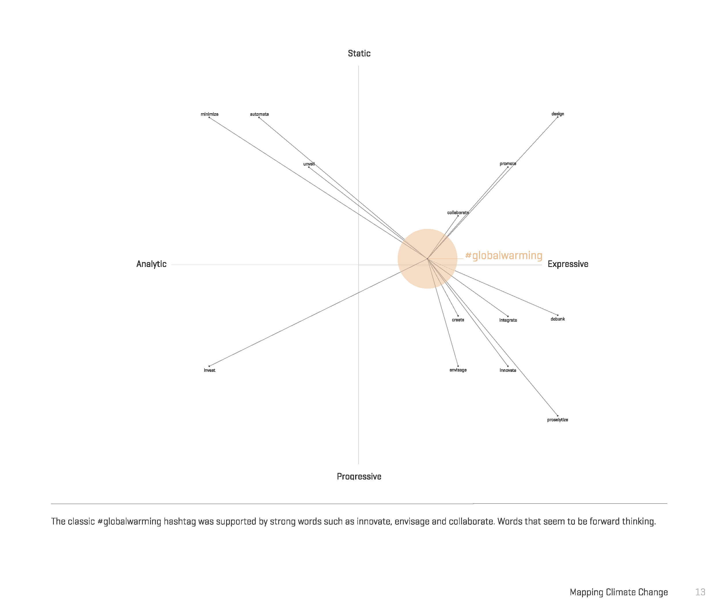 Culture Mapping Climate Change