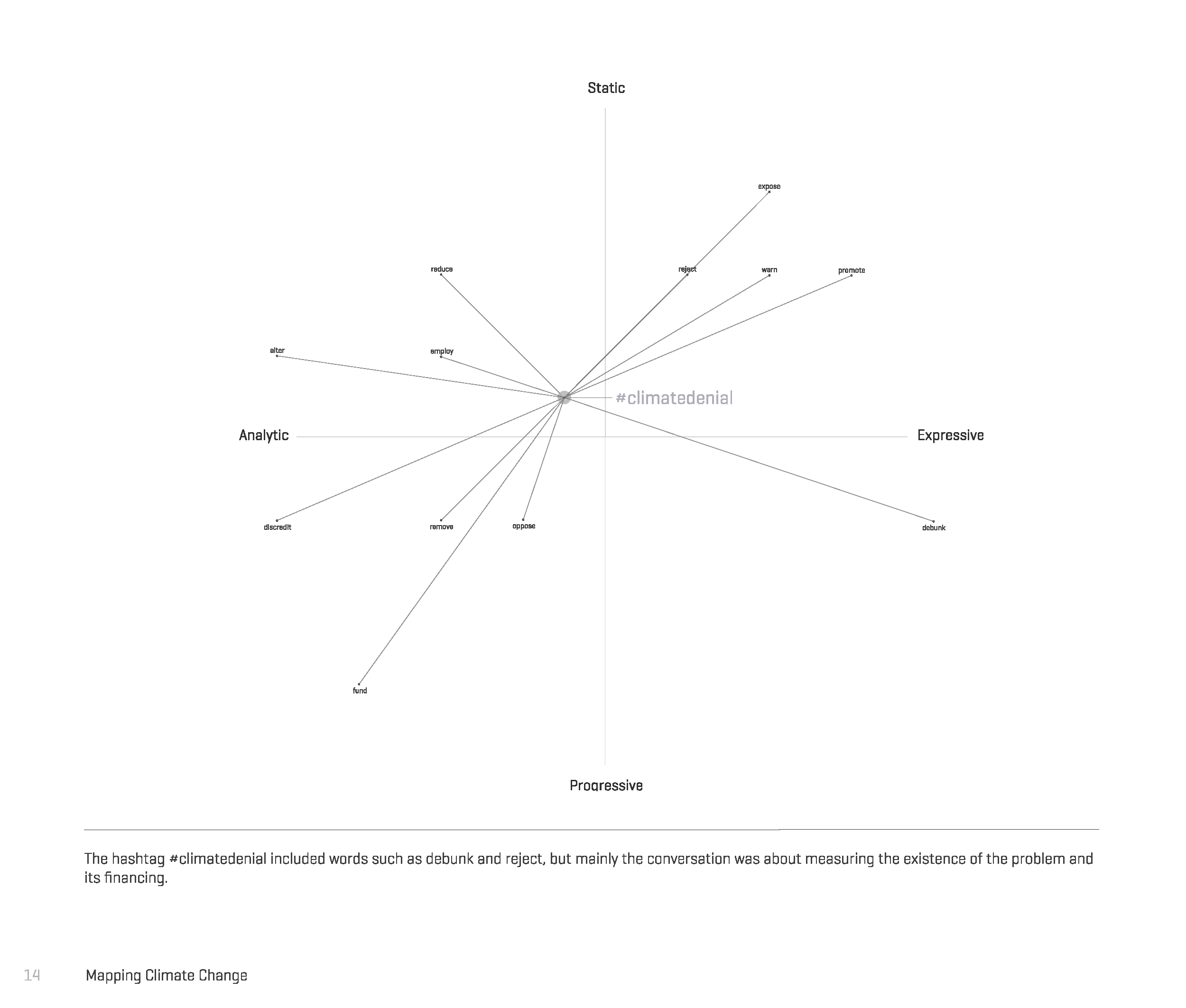 Culture Mapping Climate Chnage