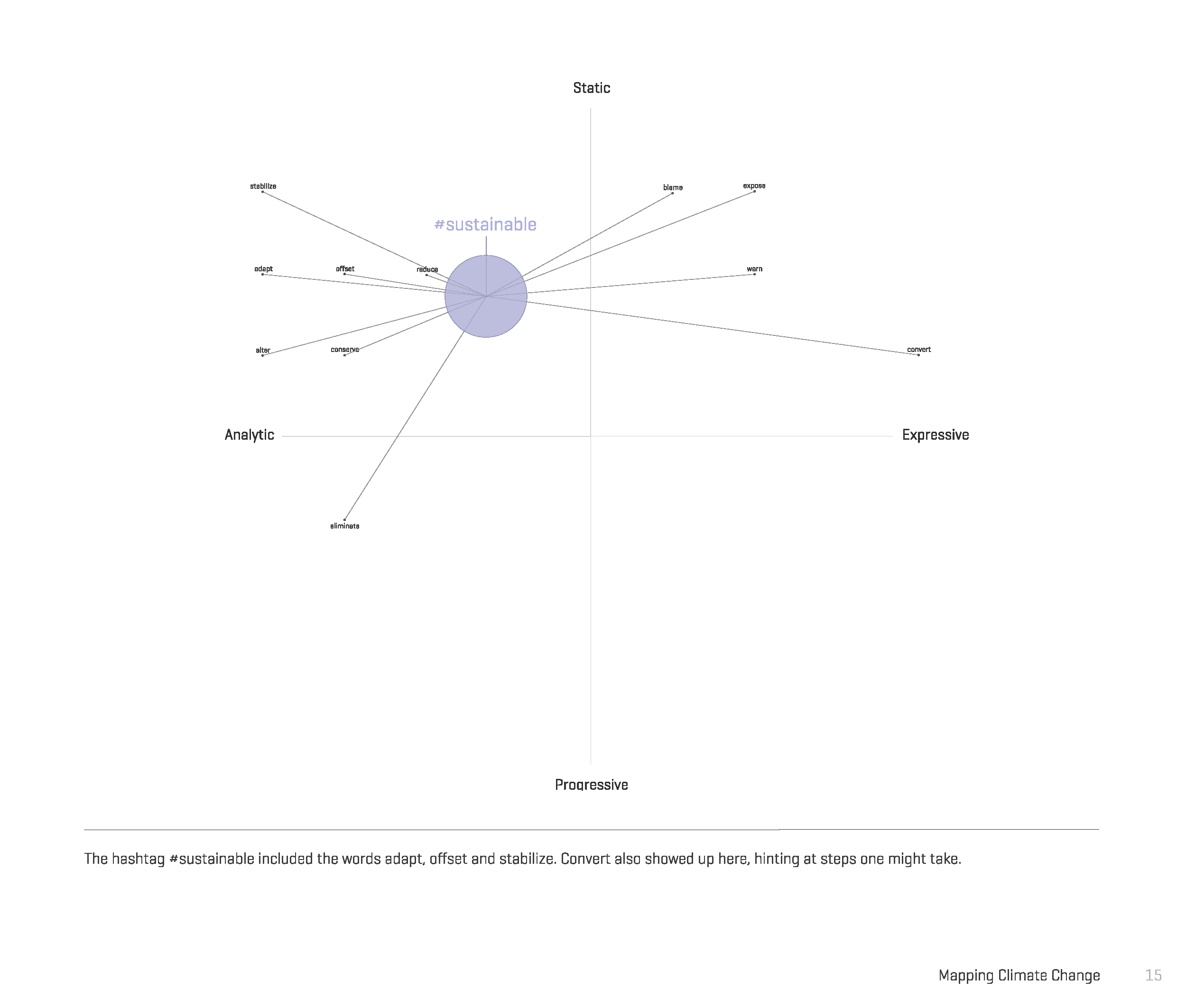 Culture Mapping Climate Change