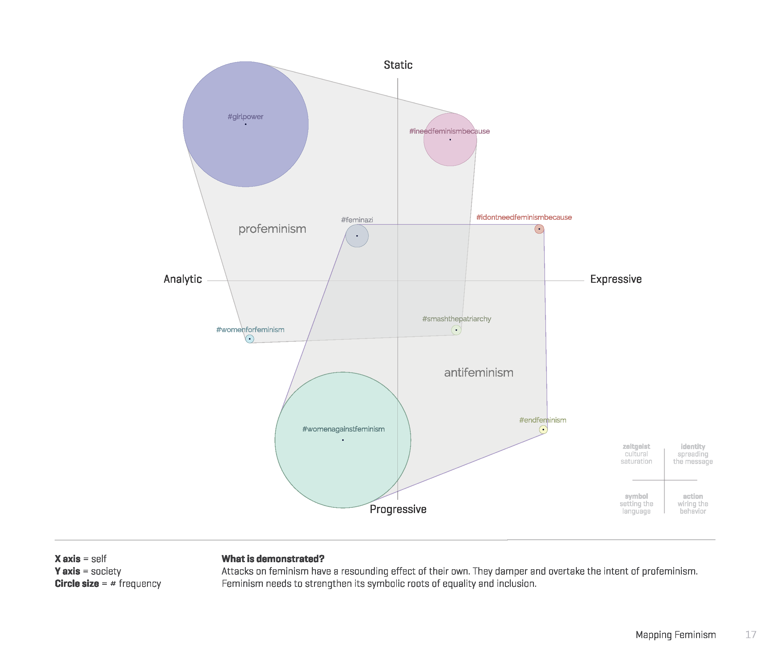 Culture Mapping Feminism