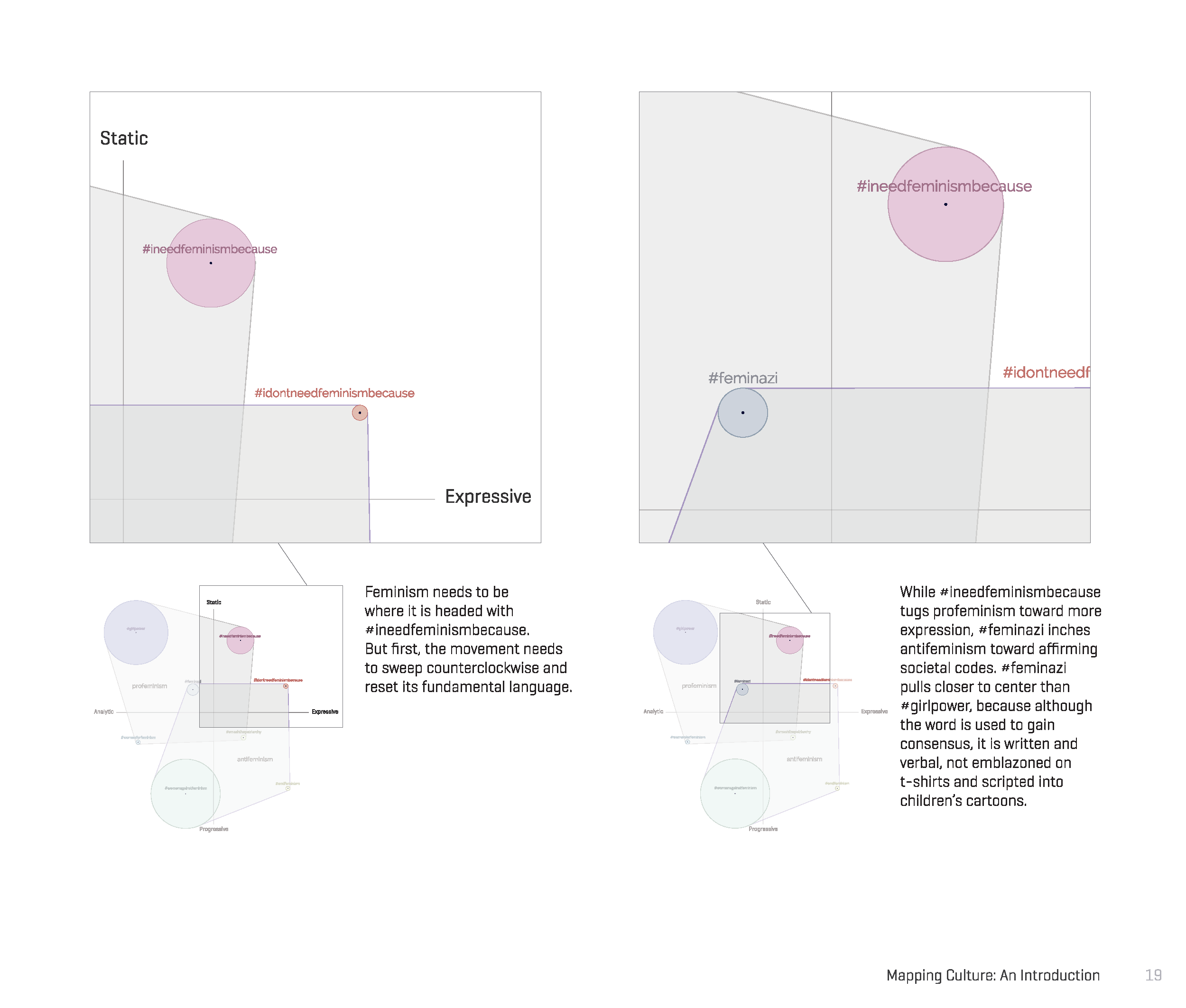 Culture Mapping Feminism