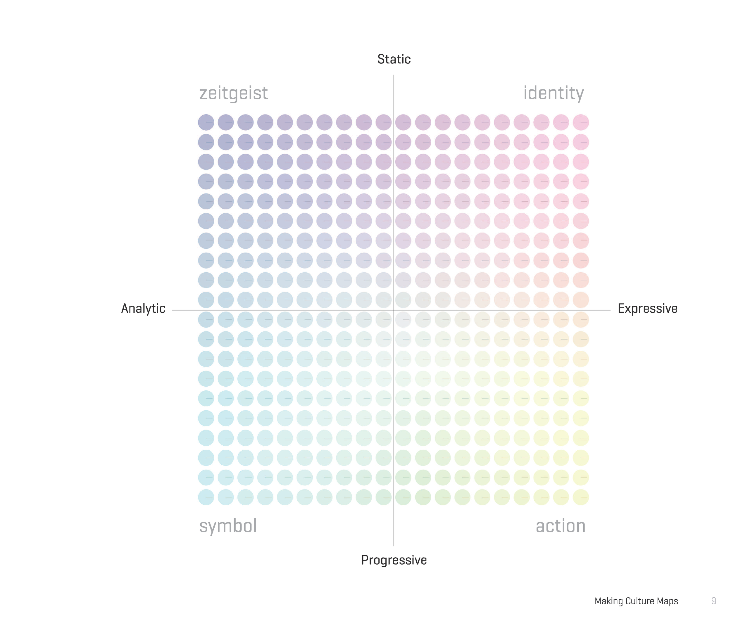 Culture Mapping Cartesian Grid