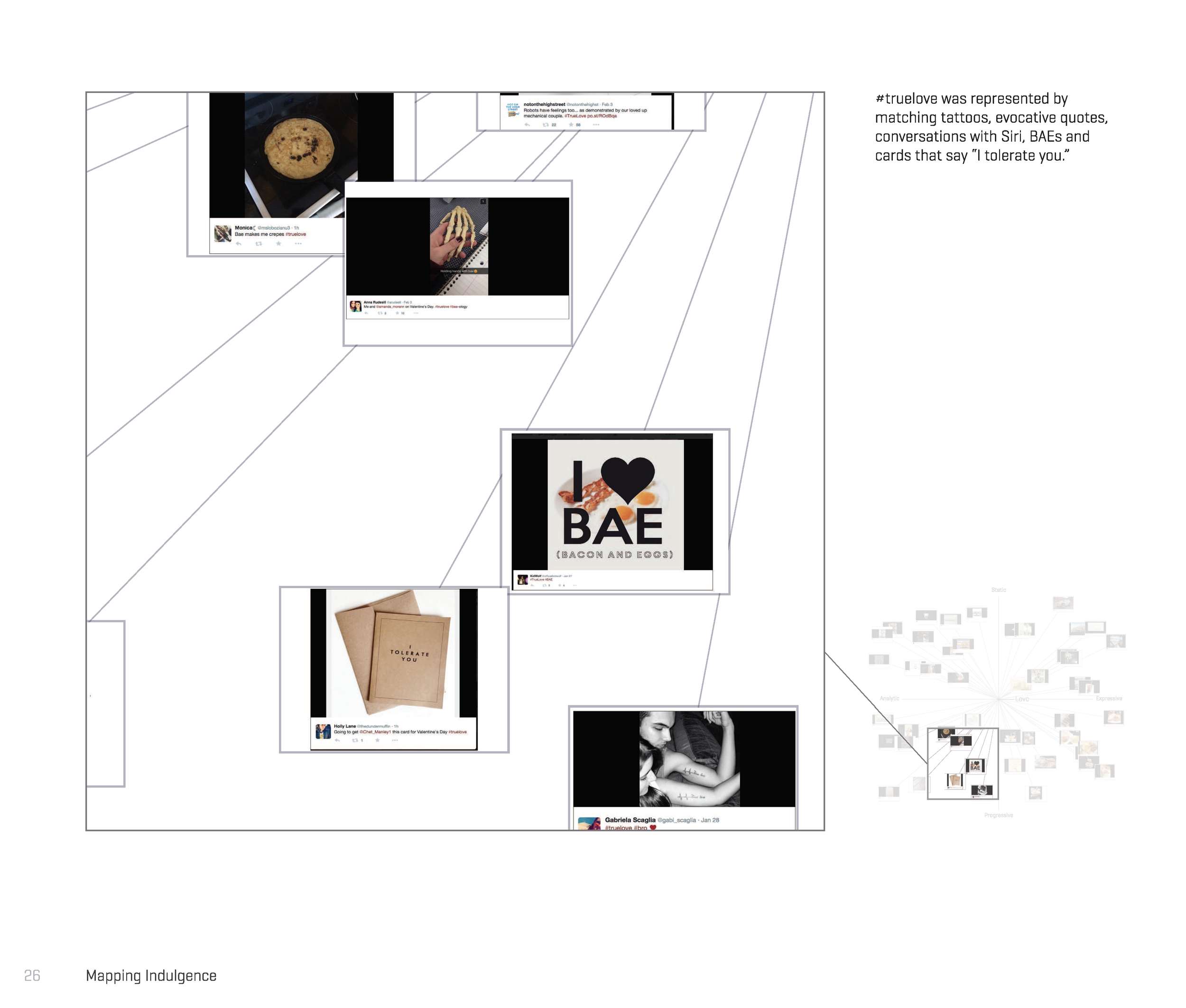 Culture Mapping the Look of Indulgence