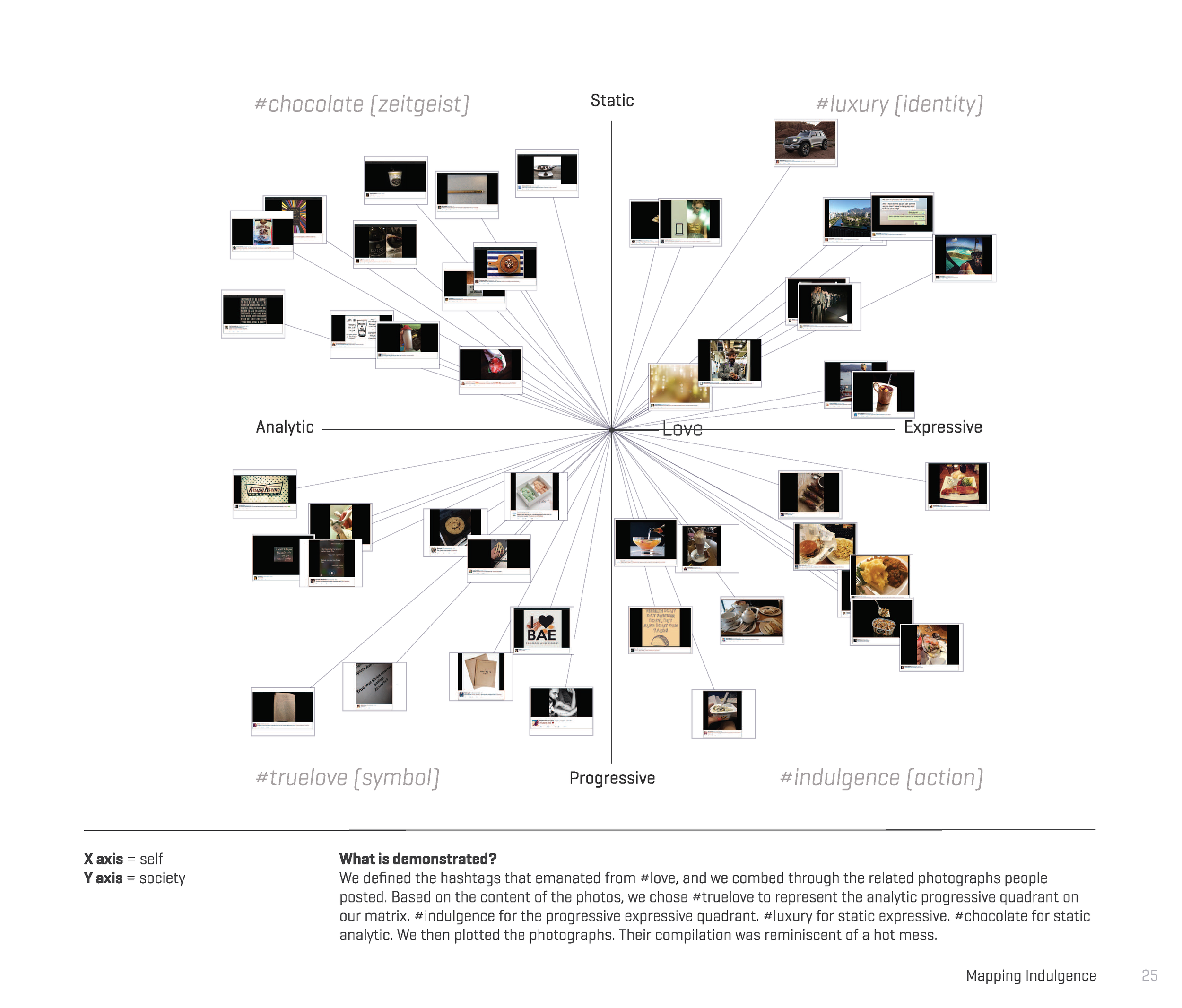 Culture Mapping the Look of Indulgence