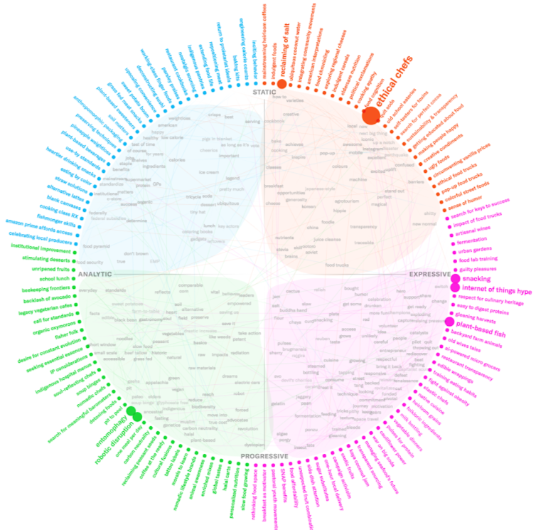 Culture Mapping Methodology