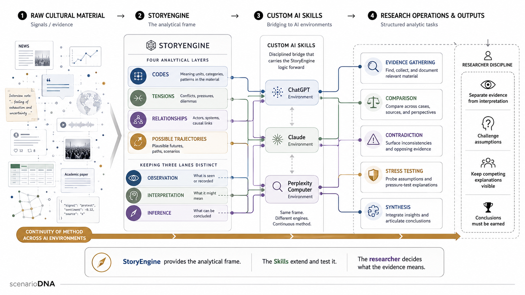 StoryEngine Custom AI Skills