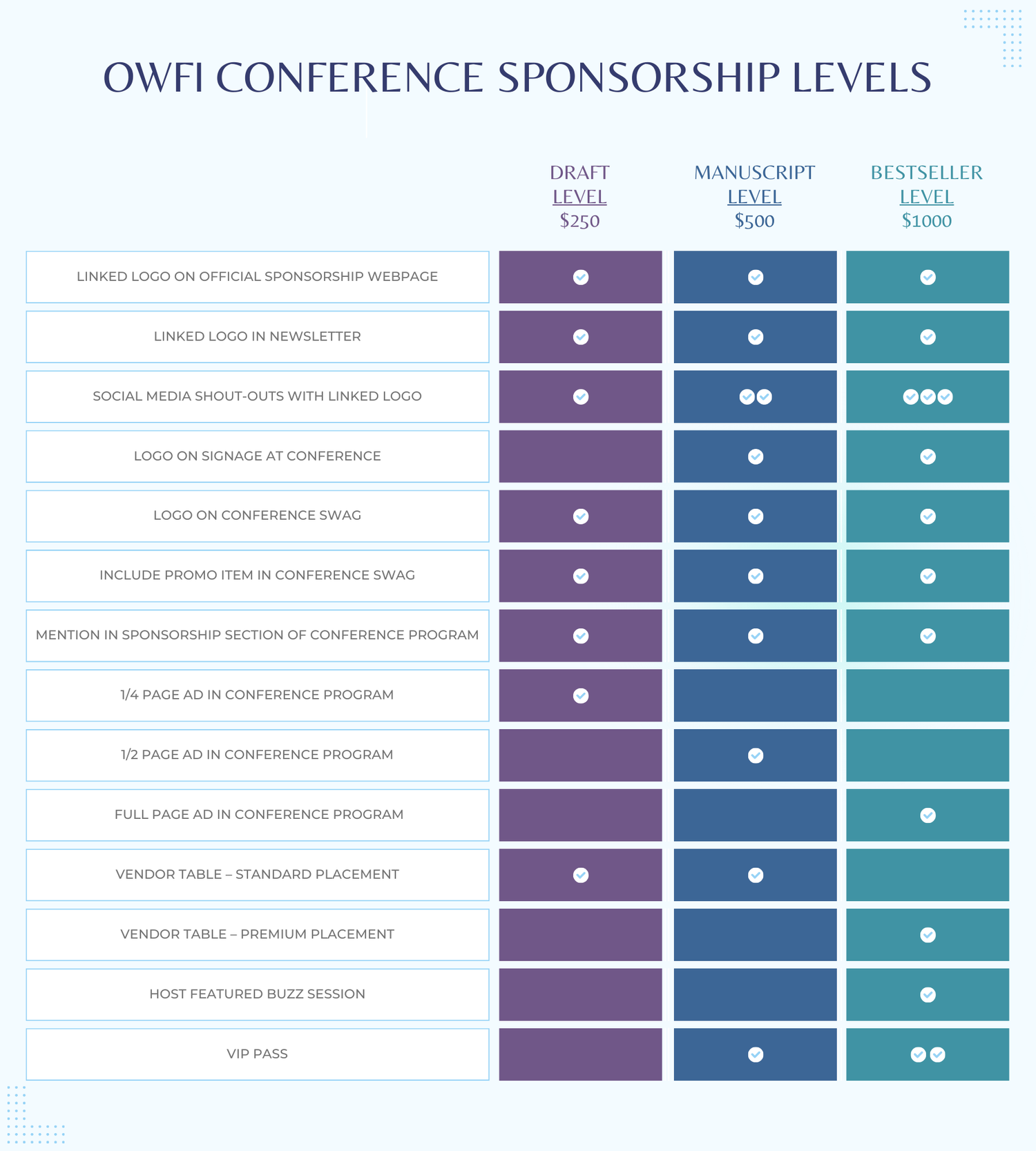 Sponsor Our Conference — Oklahoma Writers' Federation, Inc. (OWFI)