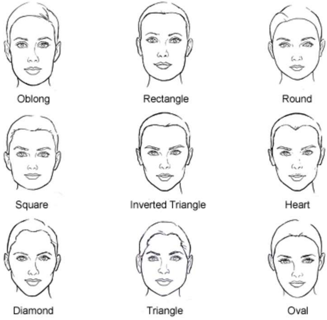 Face Shape Diagram
