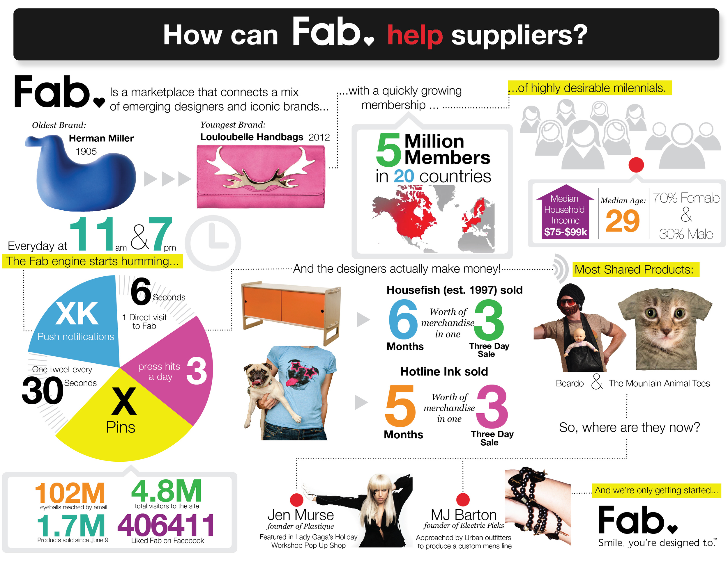 INFOGRAPHIC_PRACTICE-03.jpg
