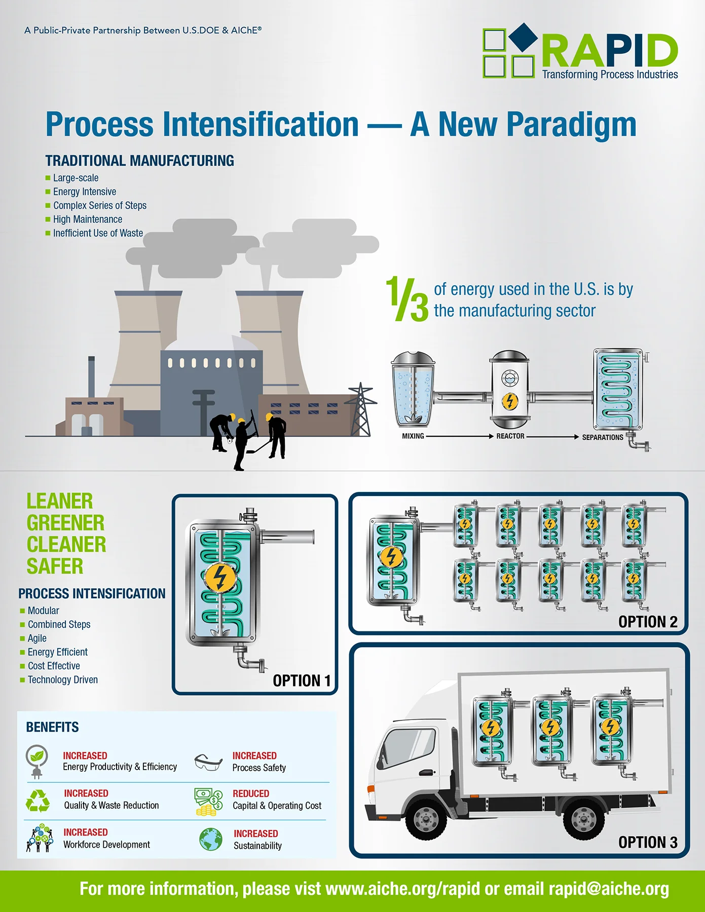 2213_17_RAPID_Infographic_PRESS.jpg