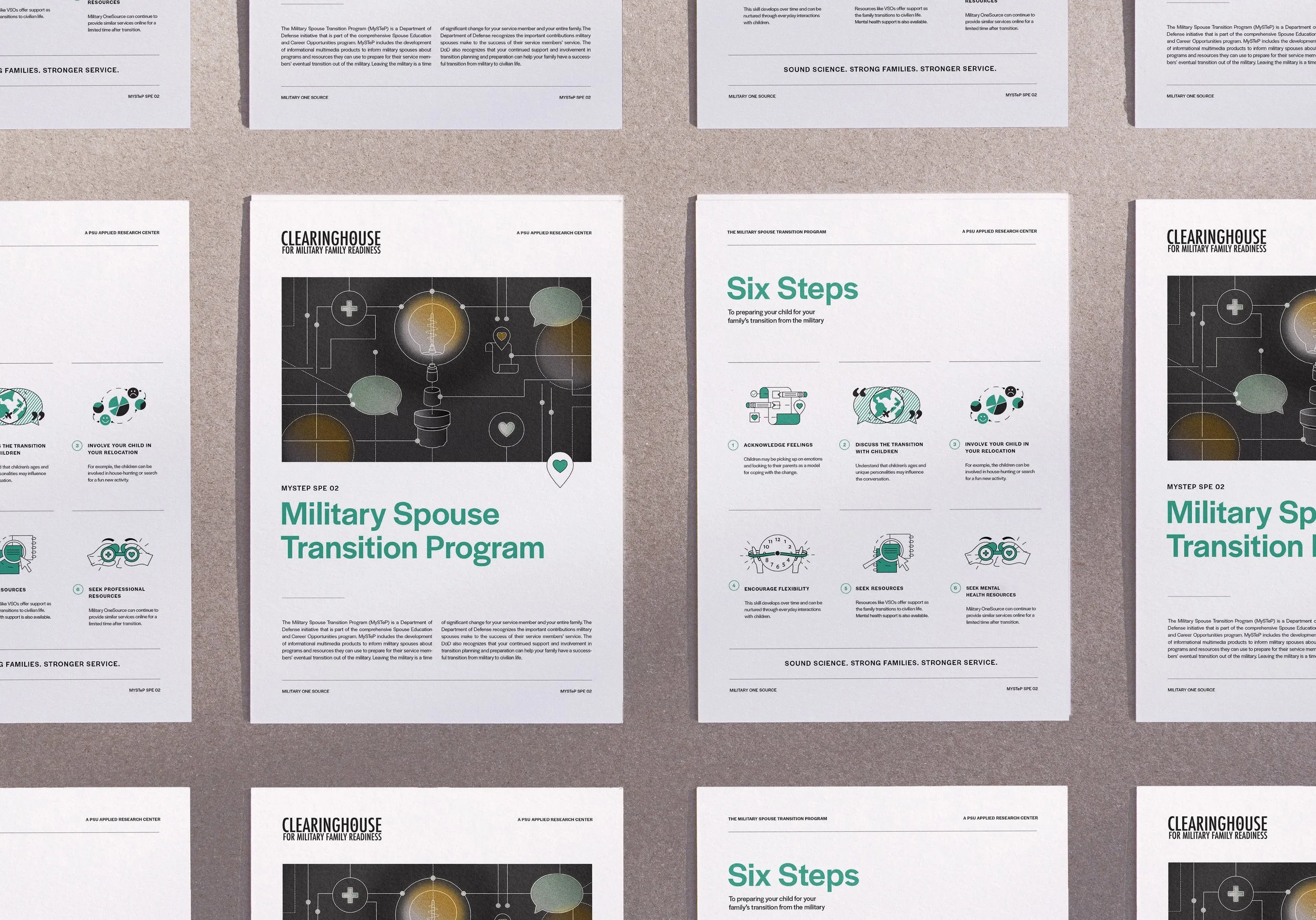 Art Direction &amp; Design | Client: Penn State University Clearinghouse for Military and Family Readiness