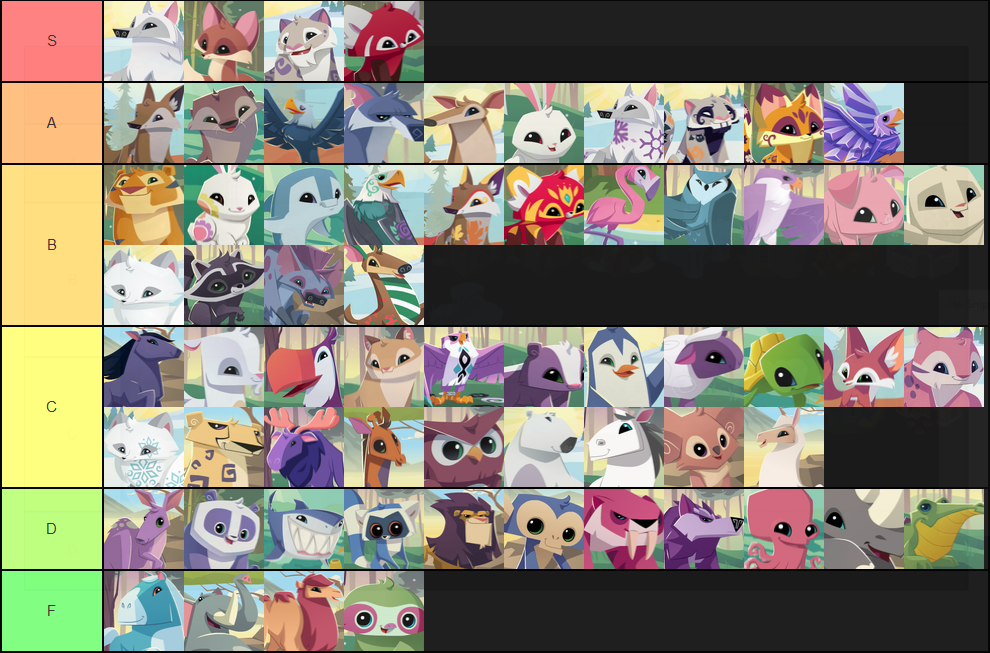 AJPC Animal Tier List — Animal Jam Archives