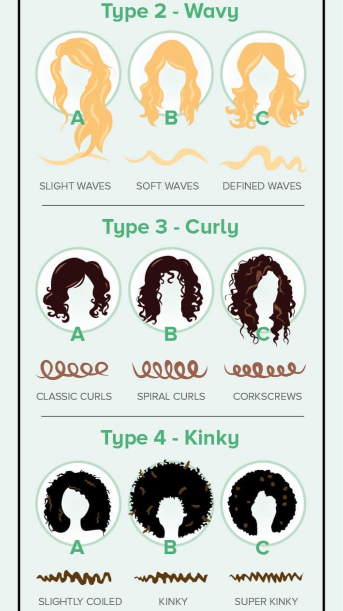 Curly Hair Chart Type