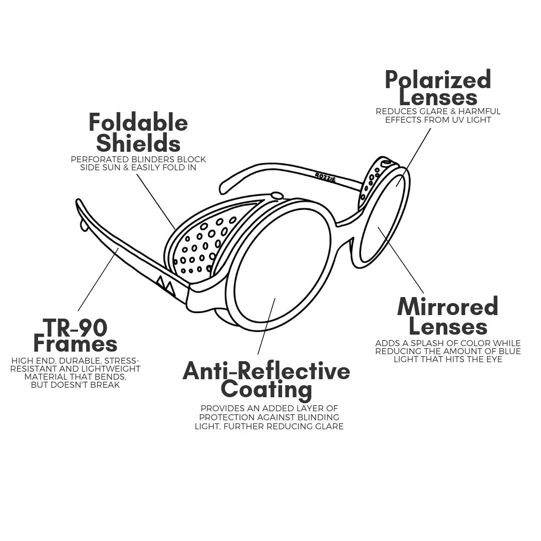 Rozzie Infographic - Updates (14).png