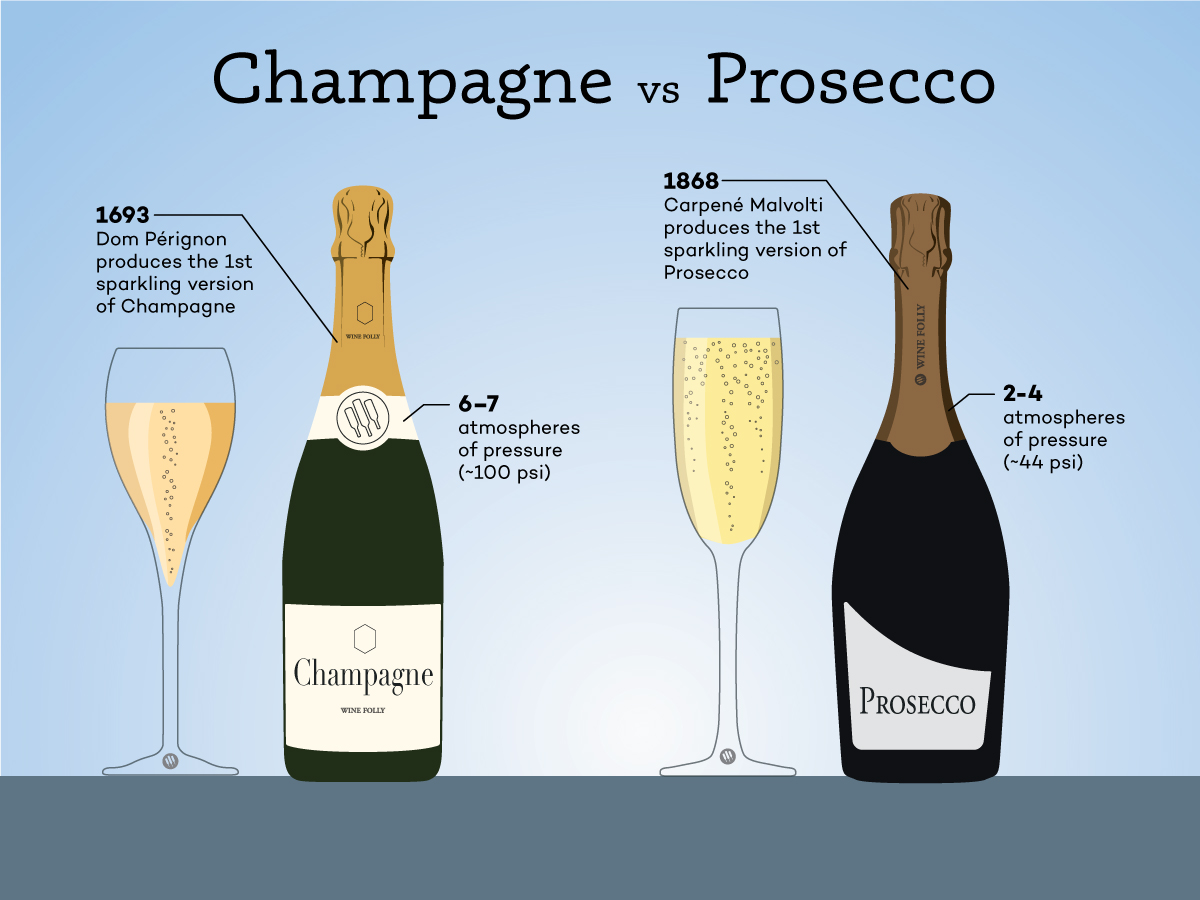 prosecco-vs-champagne-what-s-the-difference-montpelier-liquors
