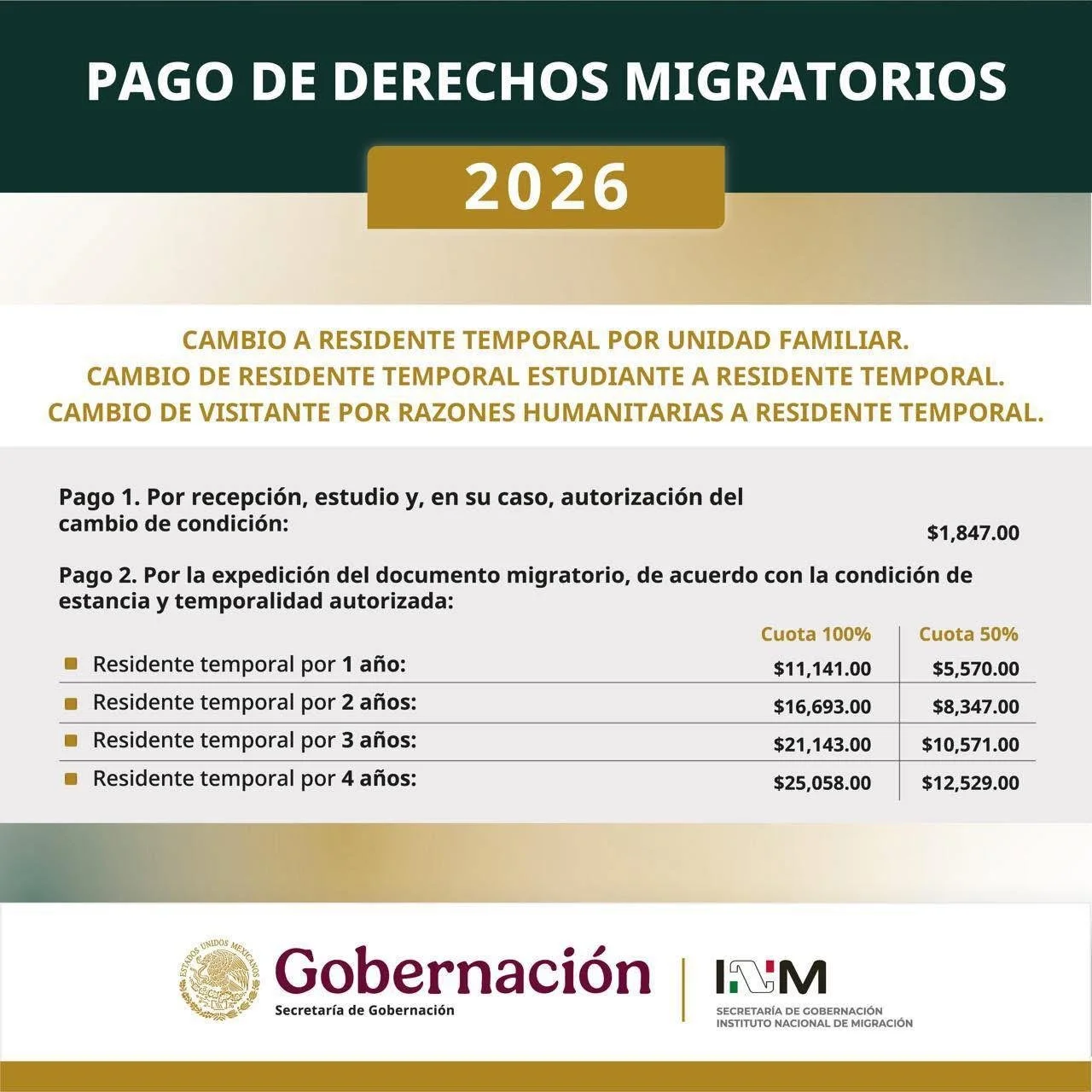 Official Pago de Derechos Migratorios 2026 poster (Secretaría de Gobernación)