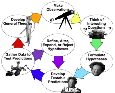Theory of aliens methodology.jpg