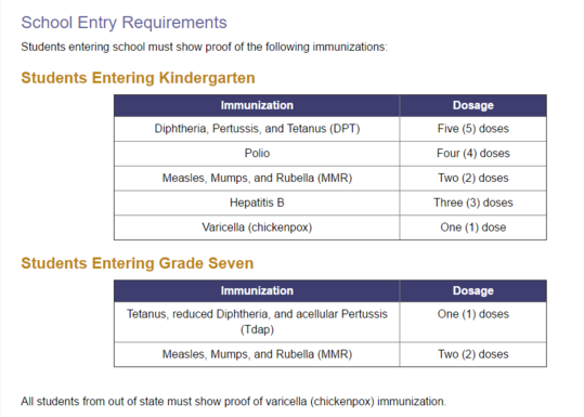 California Department of Education school vaccination requirements