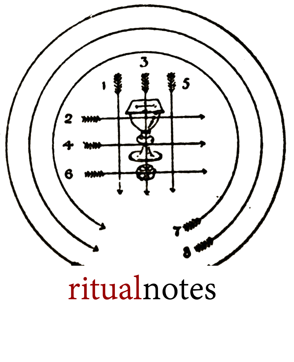 Ritual Notes