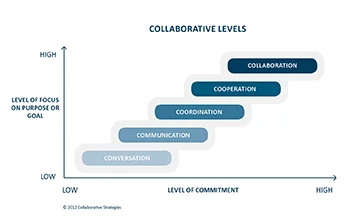 BIMinNZ+collaboration+chart+72dpi.jpg