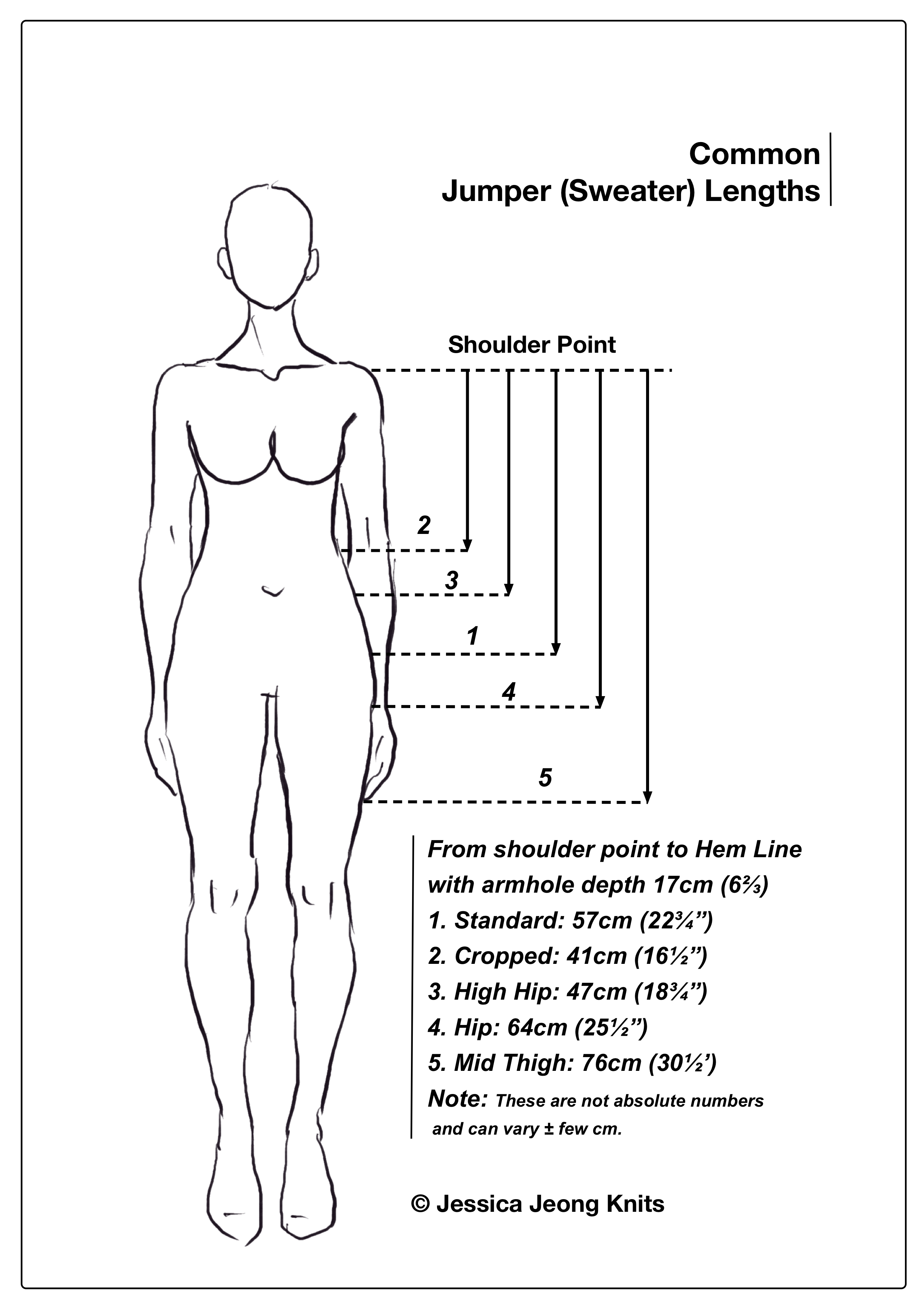A woman figure drawing with 5 jumper (sweater) lines showing common jumper lengths.
